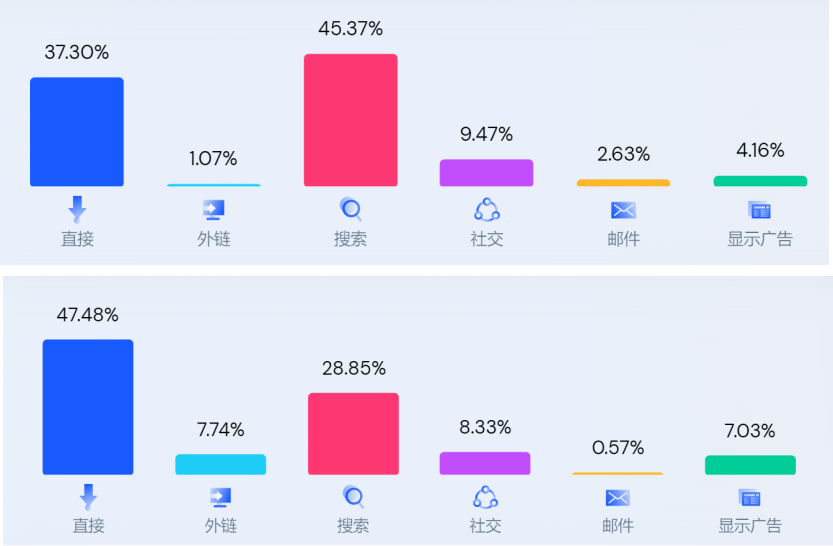 快时尚出海新玩家,前「TikTok」电商负责人创立女装DTC品牌