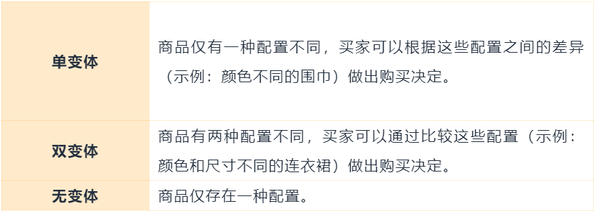亚马逊会员日开跑产品竟被禁止显示?!现在立即检查你的Listing合规!