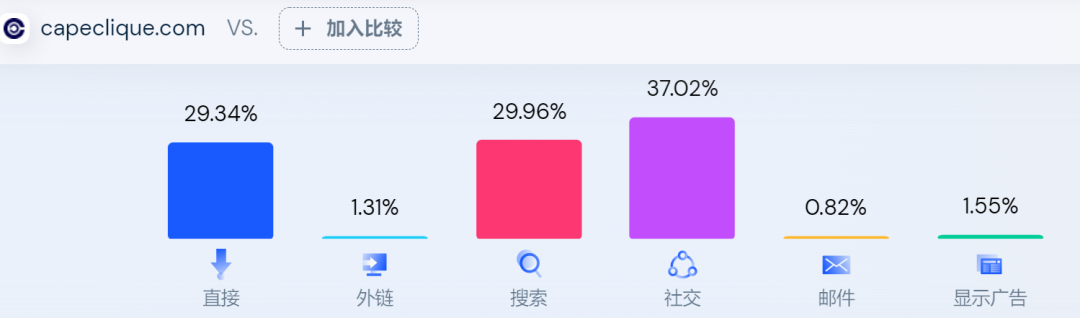 快时尚出海新玩家,前「TikTok」电商负责人创立女装DTC品牌