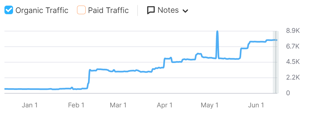 快时尚出海新玩家,前「TikTok」电商负责人创立女装DTC品牌