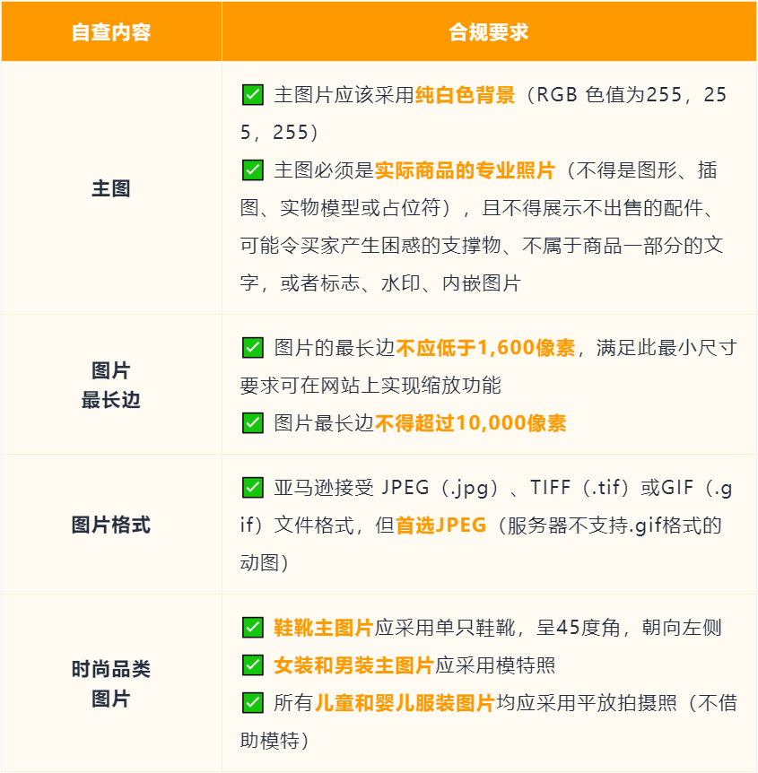 亚马逊会员日开跑产品竟被禁止显示?!现在立即检查你的Listing合规!