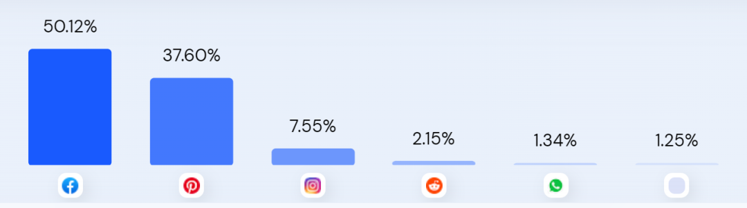 快时尚出海新玩家，前「TikTok」电商负责人创立女装DTC品牌