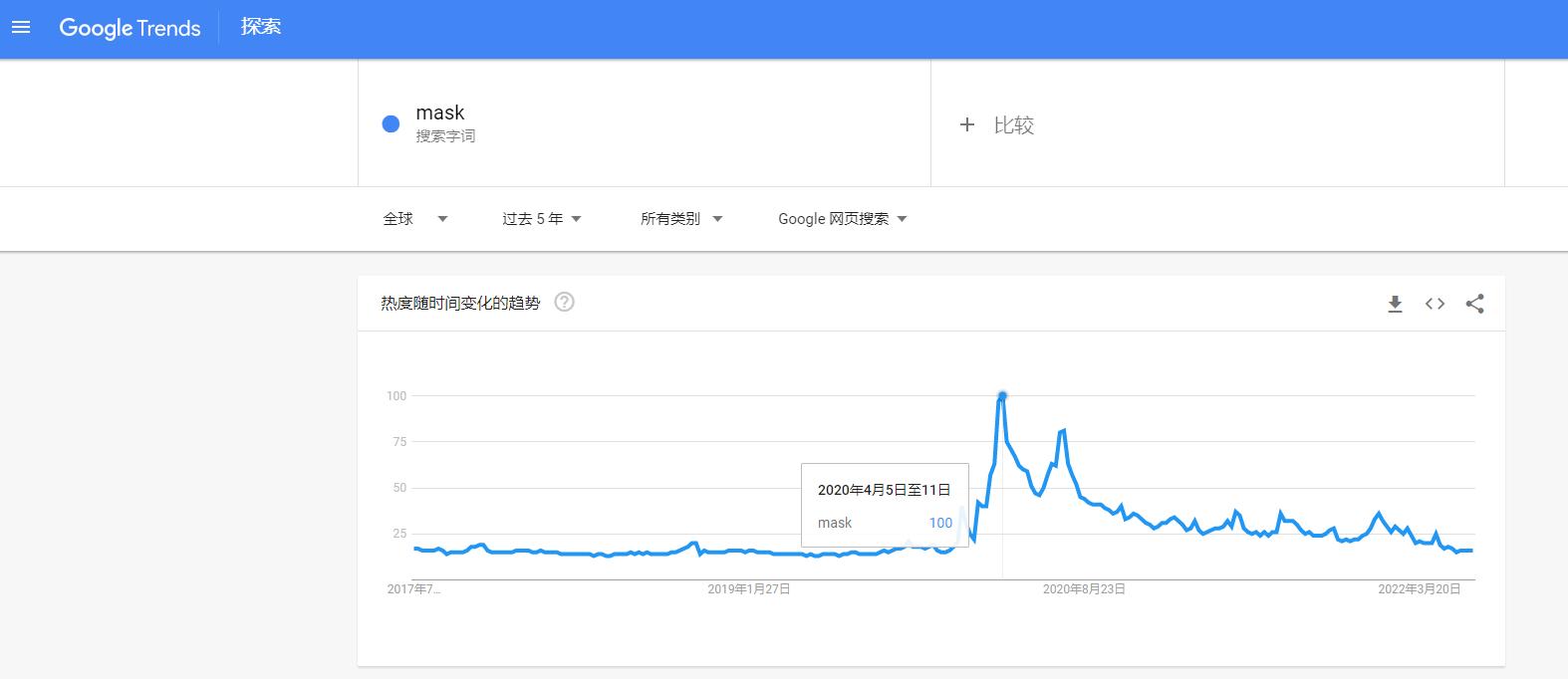 独立站干货分享 | 市场分析工具详解！