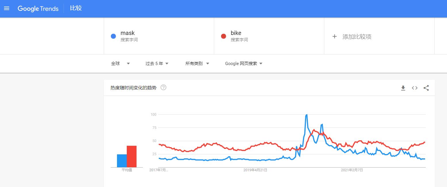 独立站干货分享 | 市场分析工具详解！