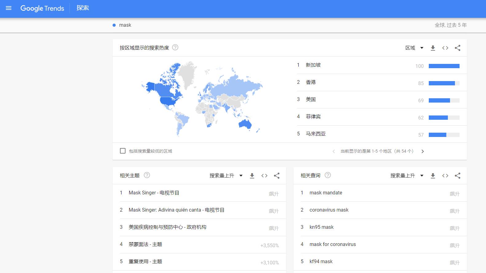 独立站干货分享 | 市场分析工具详解！