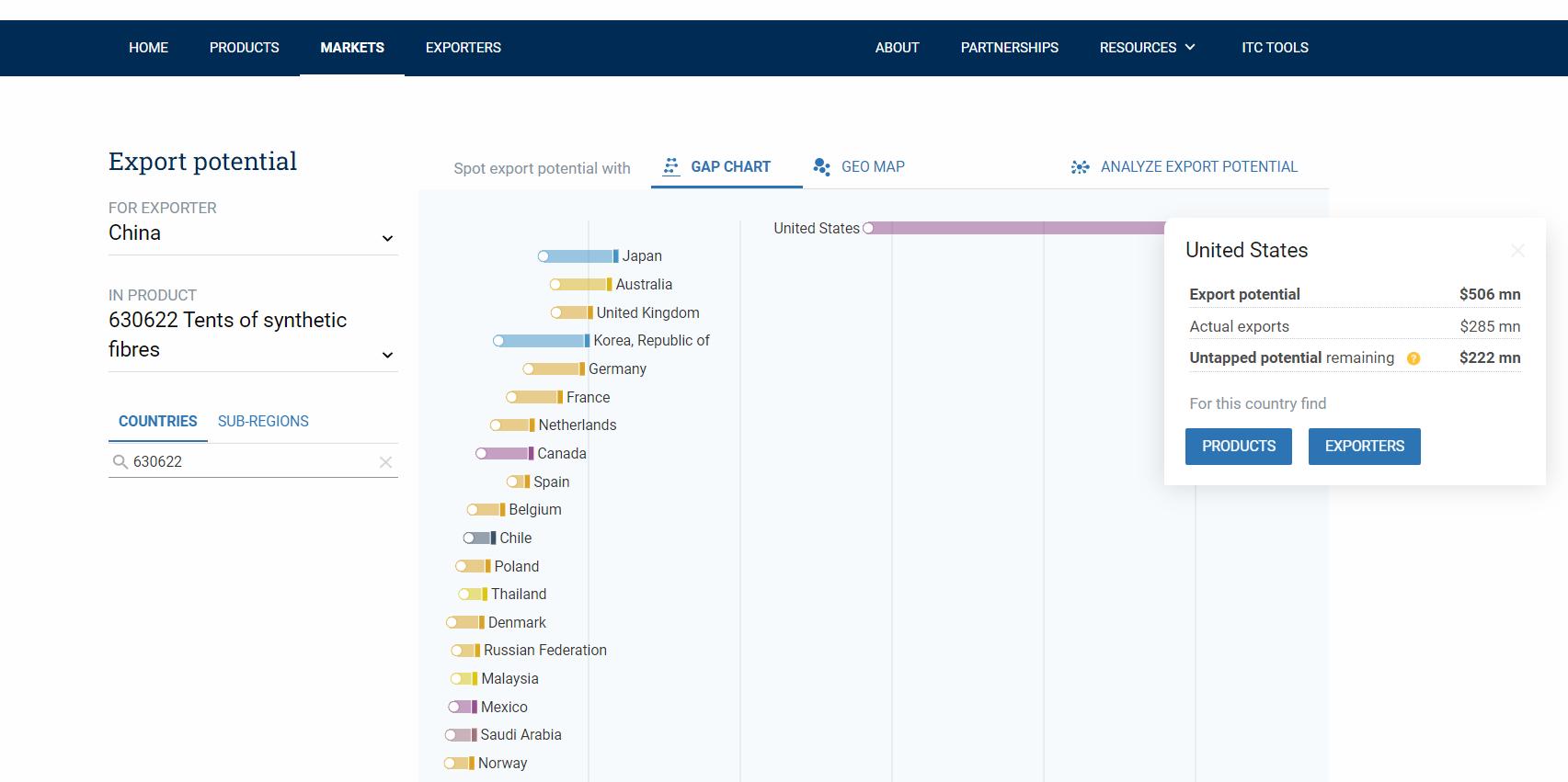 独立站干货分享 | 市场分析工具详解！