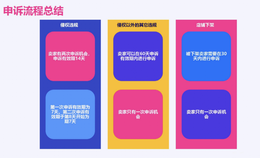 Lazada本土店扣分、封店如何有效申诉