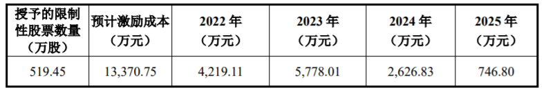 安克壕掷1.3亿奖励员工！别人的公司福利有多好？