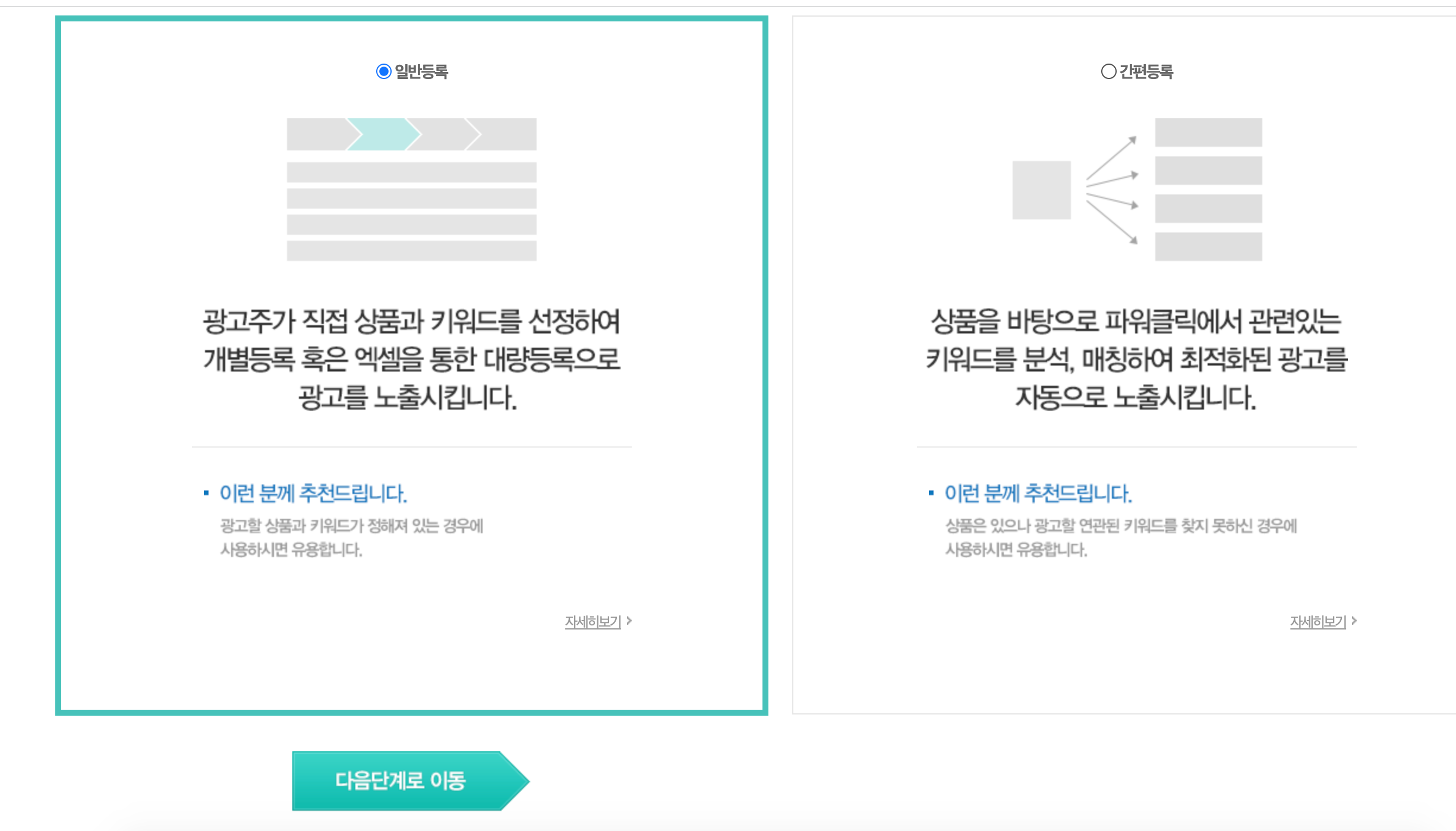 Gmarket广告转化率如何破1000% 第二期