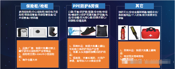 掘金万亿安防行业,2022速卖通智能门锁选品推荐!