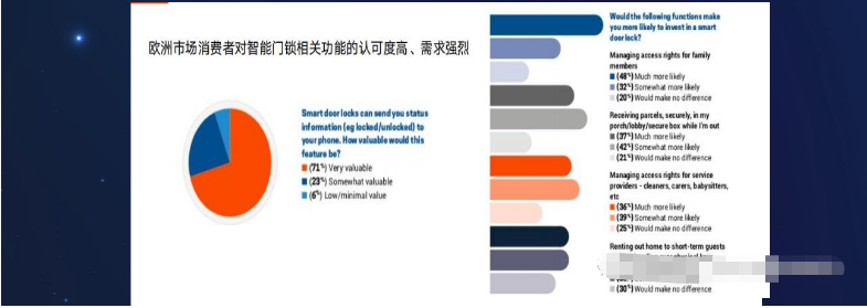 掘金万亿安防行业,2022速卖通智能门锁选品推荐!