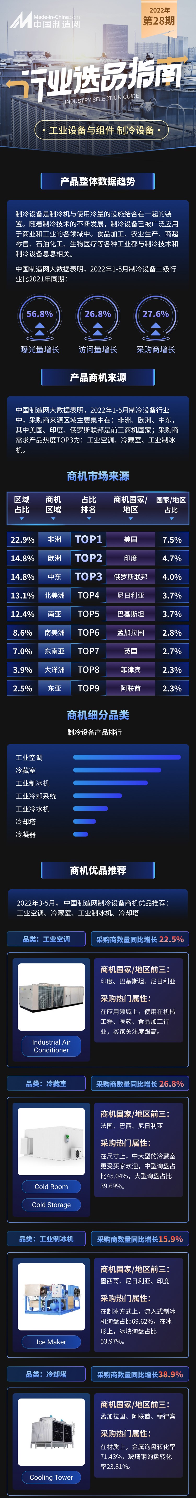 市场承压之下，冷链产品为何又能逆势而起？