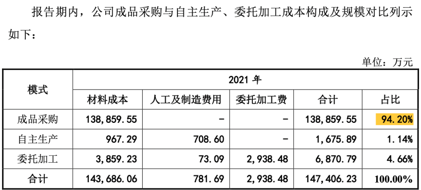 聚焦！跨境大卖上市在即，给精品化转型带来了什么启发？