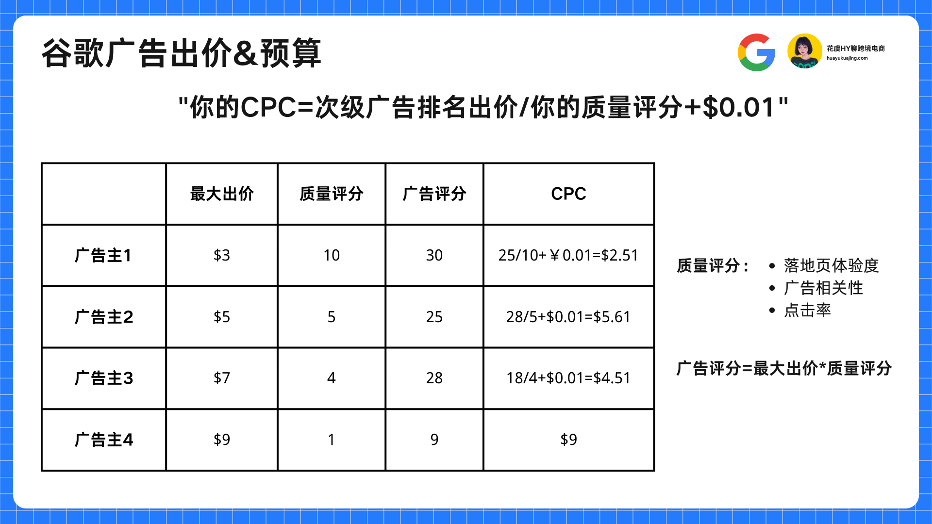 Google Ads谷歌广告入门认知-独立站卖家都应该了解入局的流量