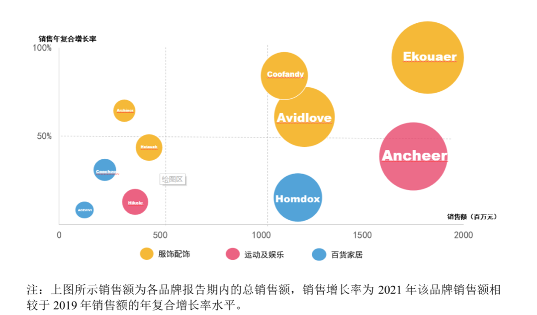 聚焦！跨境大卖上市在即，给精品化转型带来了什么启发？