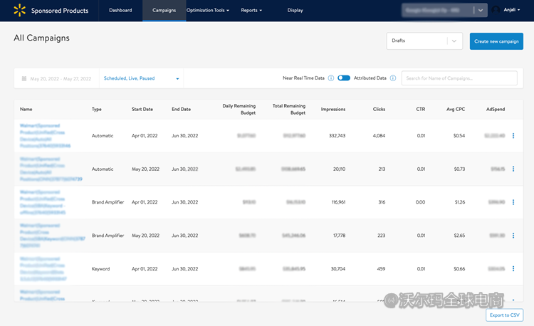站内广告报告分析：Campaign Dashboard