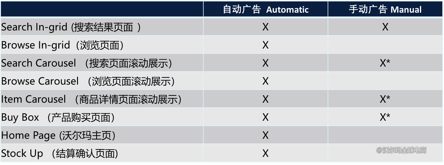 站内广告报告分析：On-Demand