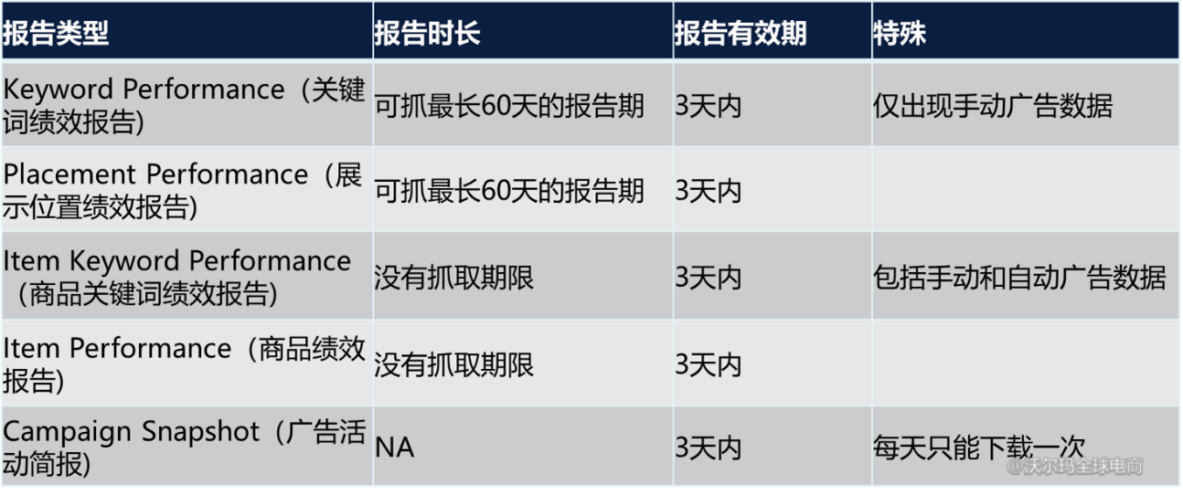站内广告报告分析：On-Demand