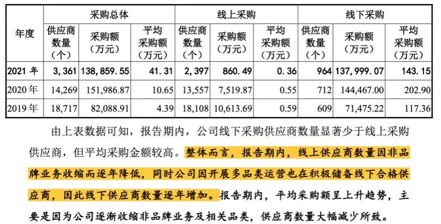 聚焦！跨境大卖上市在即，给精品化转型带来了什么启发？