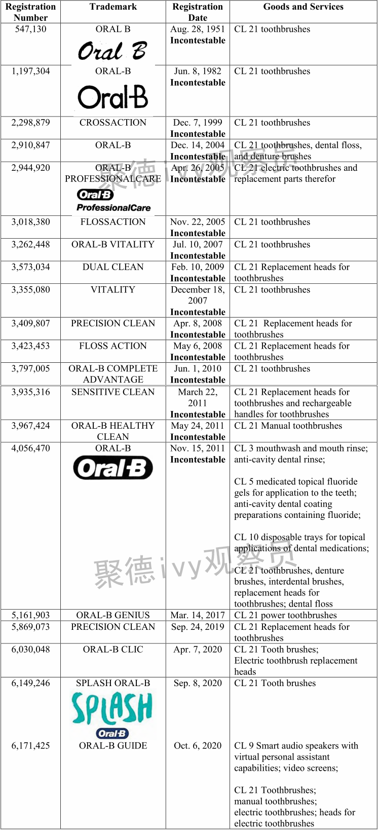 Oral-B大品牌商标维权，口腔产品相关的卖家小心！