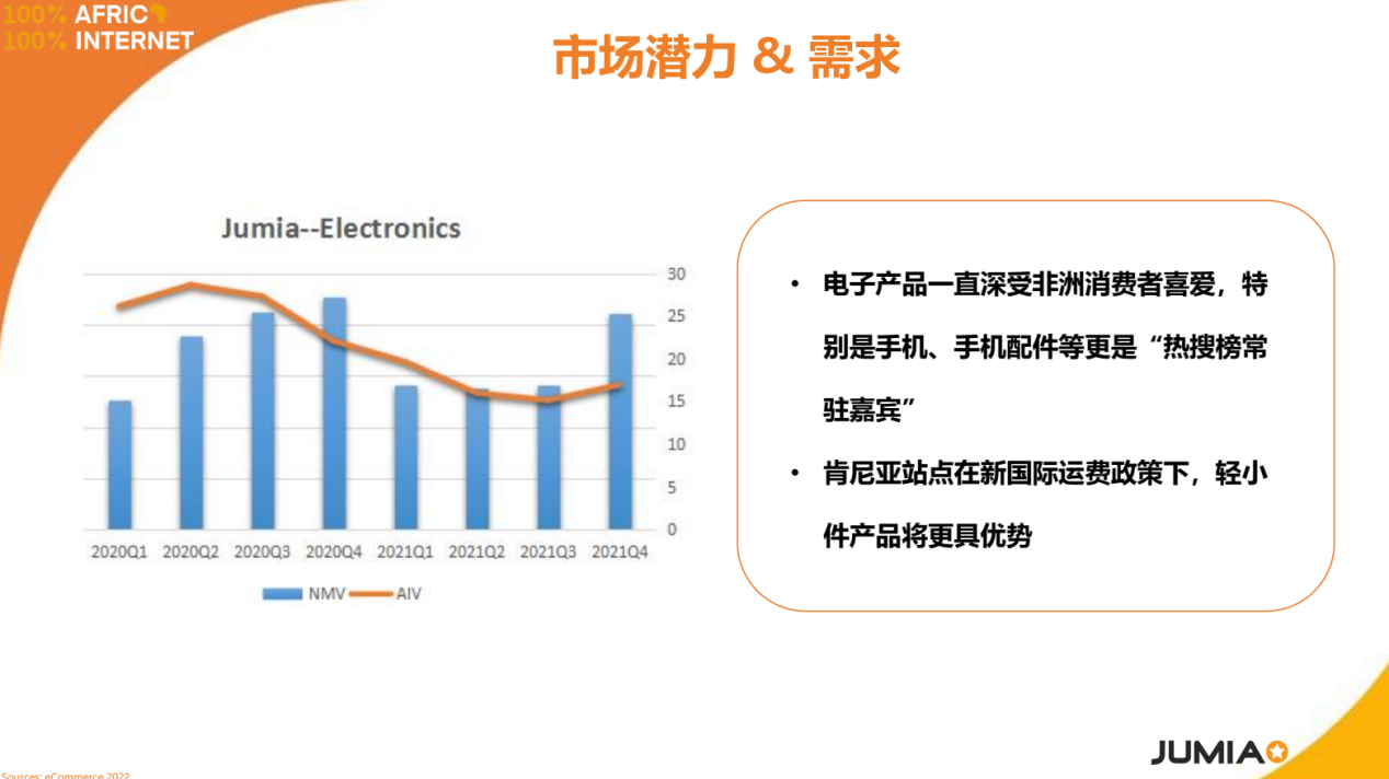 Jumia选品选对了，订单销量翻10倍!