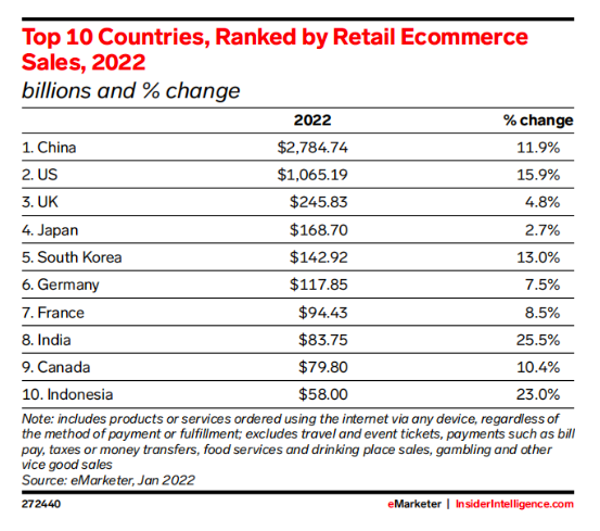 Coupang停止自发货：卖家阵痛中寻求新增长