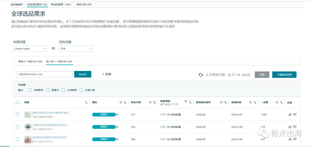 选品难?试试这个免费功能,一键洞察类目需求!选品不再求人!