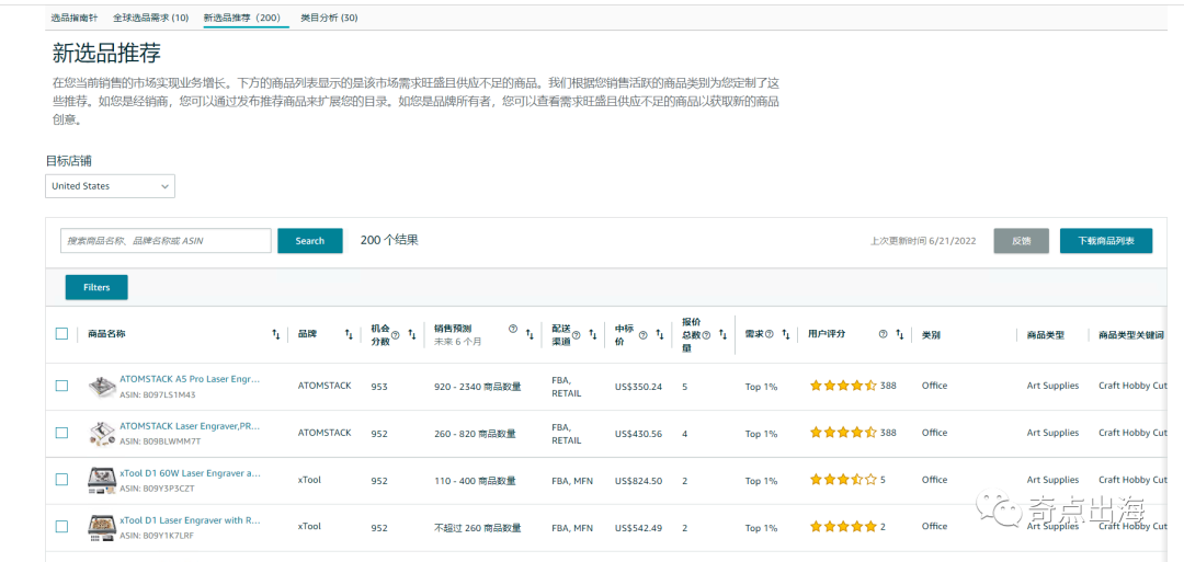 选品难?试试这个免费功能,一键洞察类目需求!选品不再求人!