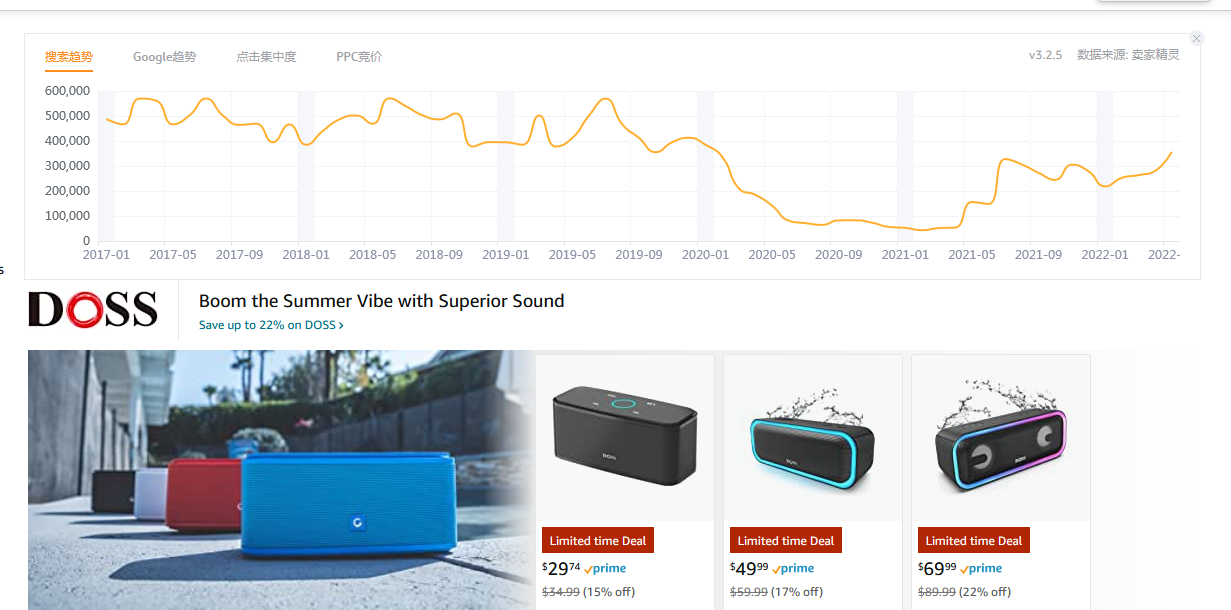 亚马逊新品上架 - 探讨切实有效的广告打法（一）