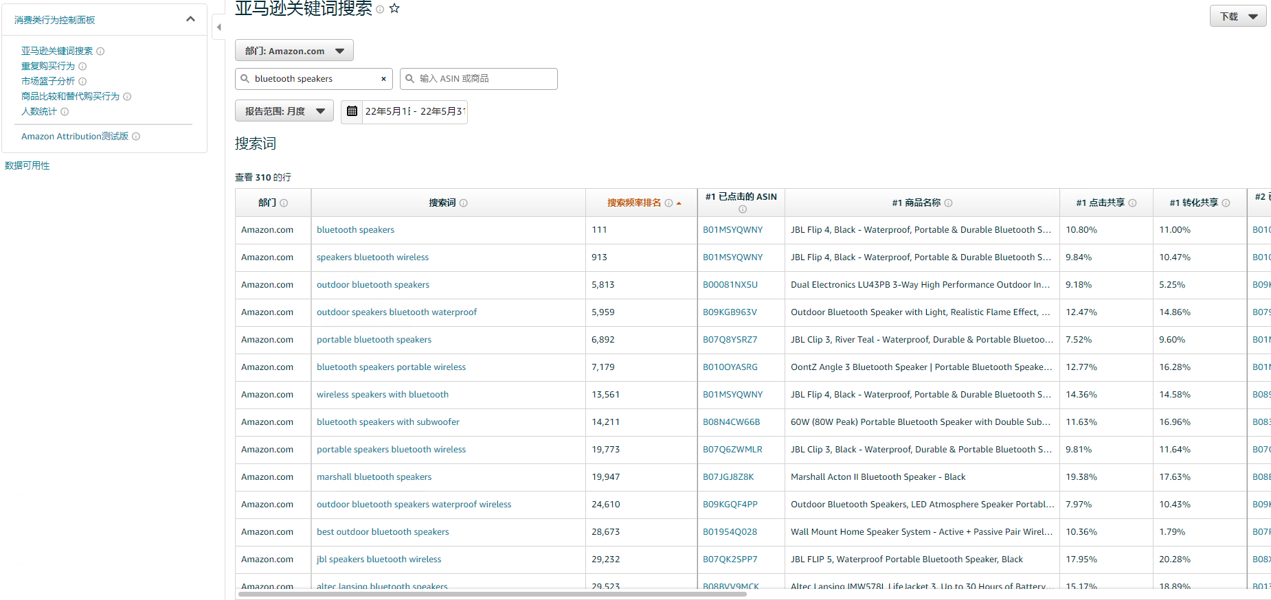 亚马逊新品上架 - 探讨切实有效的广告打法（一）