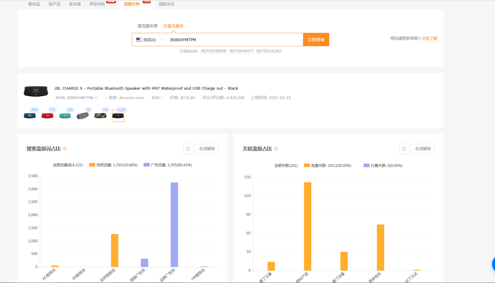 亚马逊新品上架 - 探讨切实有效的广告打法（一）