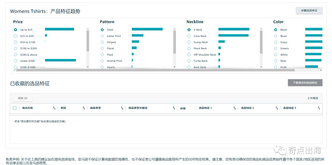选品难?试试这个免费功能,一键洞察类目需求!选品不再求人!