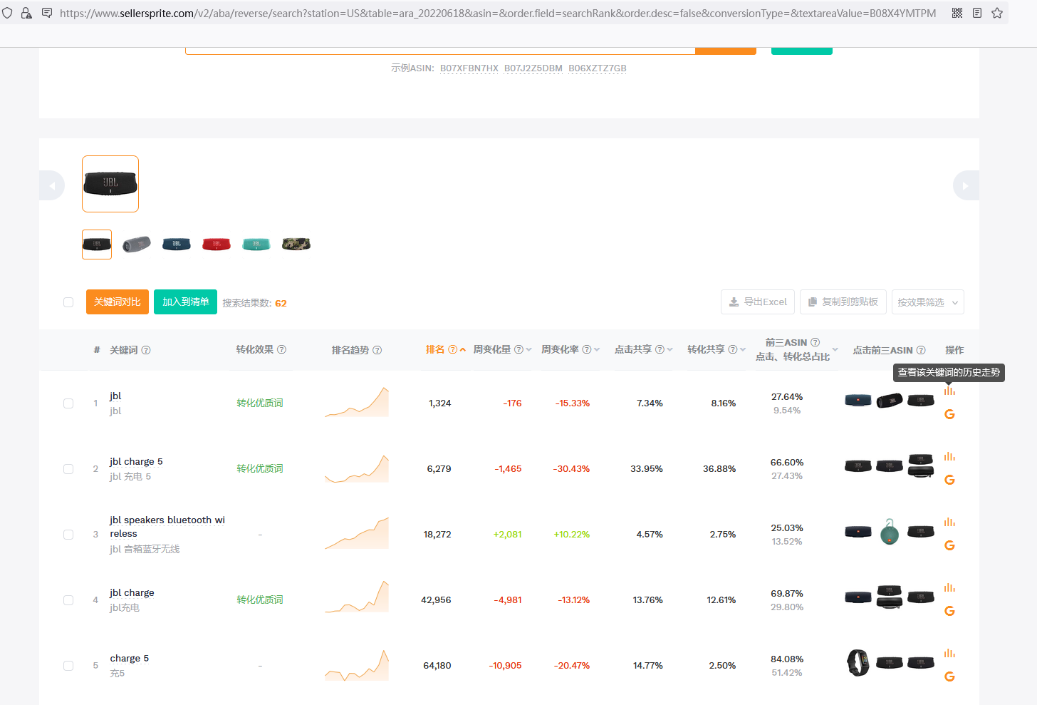 亚马逊新品上架 - 探讨切实有效的广告打法（一）