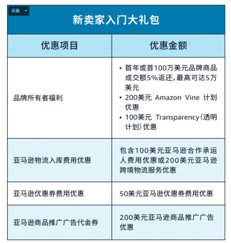平台佣金、FBA费用全免了！卖家惊喜连连！