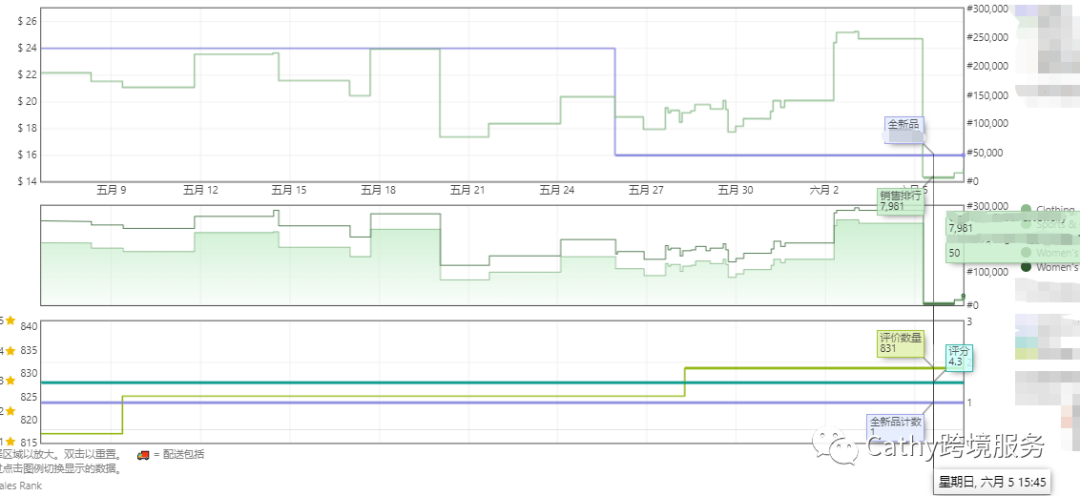 客户狂赞买家秀视频，豪言续10单！美国站套餐388，这期案例别错过！