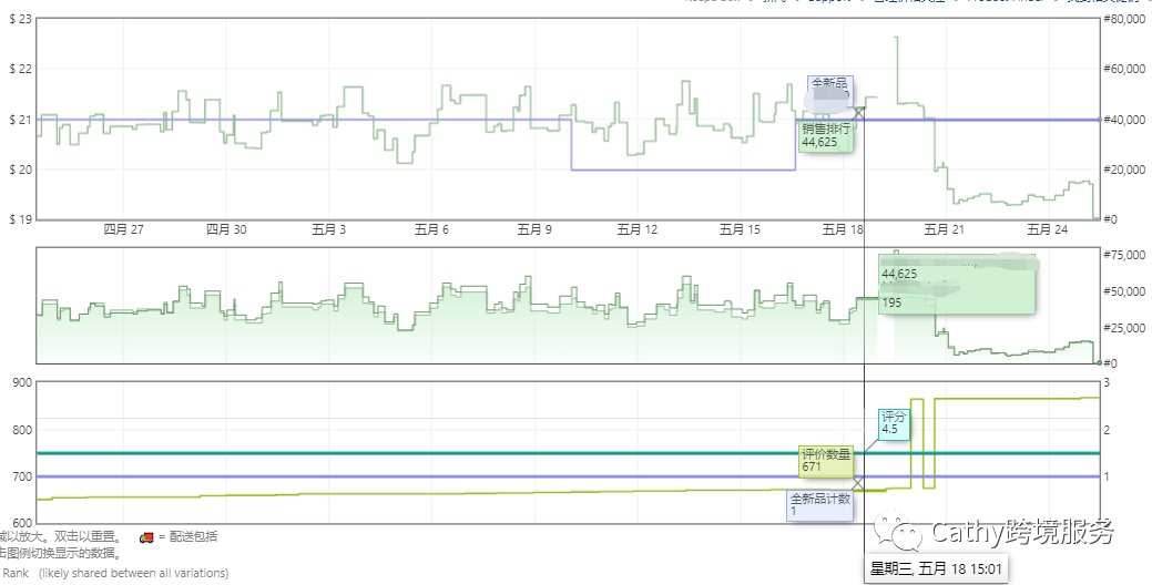 客户狂赞买家秀视频，豪言续10单！美国站套餐388，这期案例别错过！