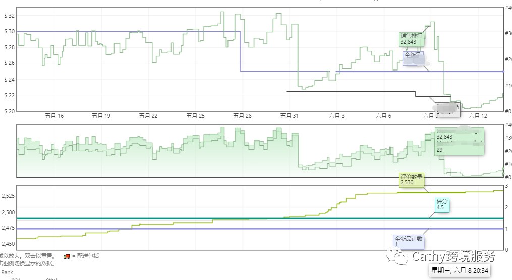 客户狂赞买家秀视频，豪言续10单！美国站套餐388，这期案例别错过！
