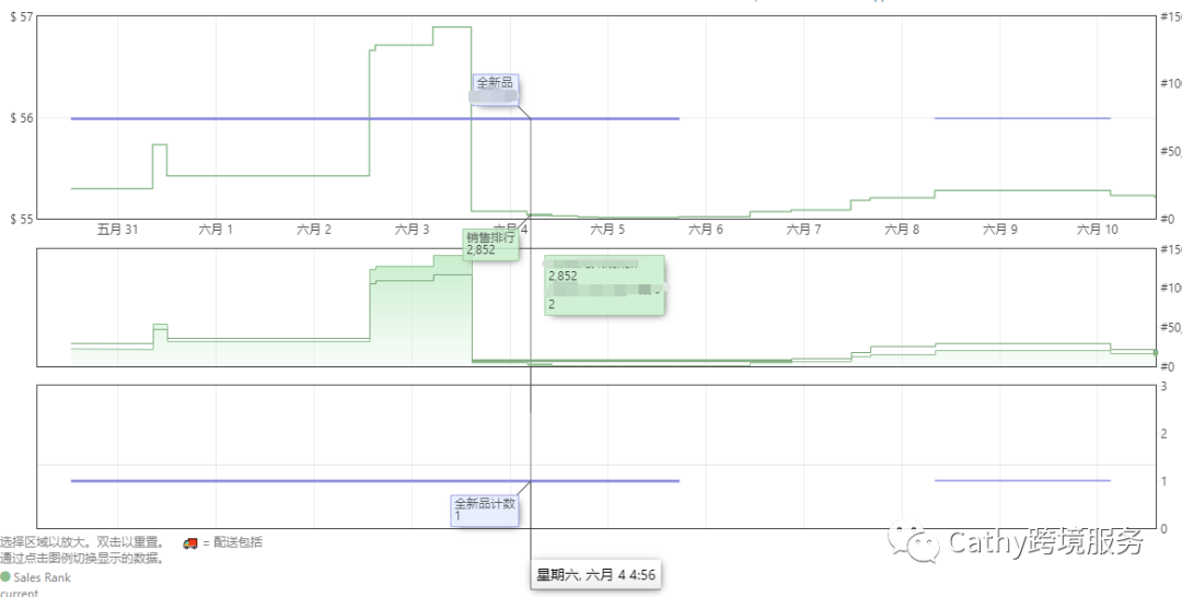客户狂赞买家秀视频，豪言续10单！美国站套餐388，这期案例别错过！