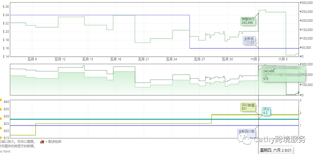 客户狂赞买家秀视频，豪言续10单！美国站套餐388，这期案例别错过！