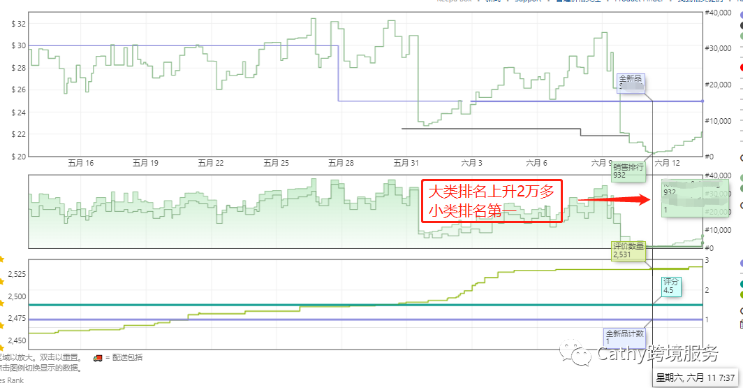 客户狂赞买家秀视频，豪言续10单！美国站套餐388，这期案例别错过！