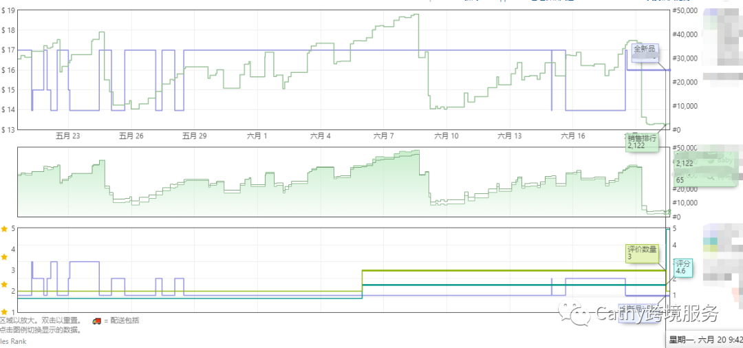 客户狂赞买家秀视频，豪言续10单！美国站套餐388，这期案例别错过！