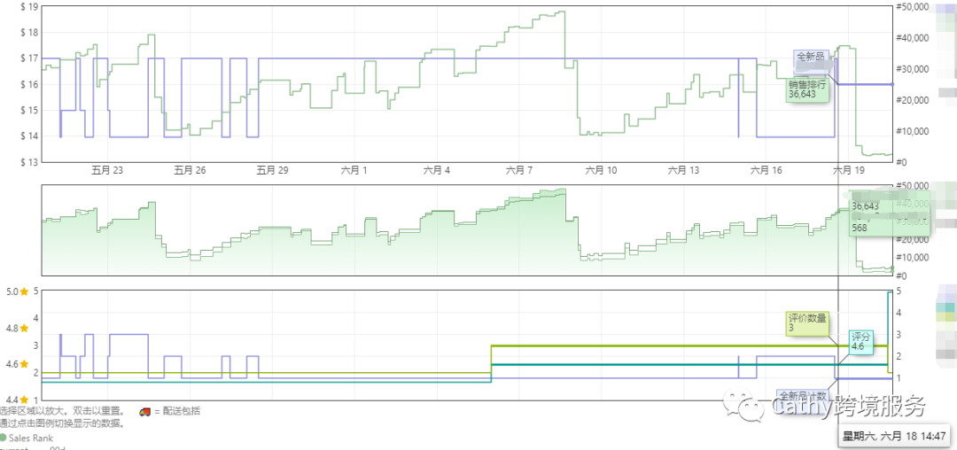客户狂赞买家秀视频，豪言续10单！美国站套餐388，这期案例别错过！