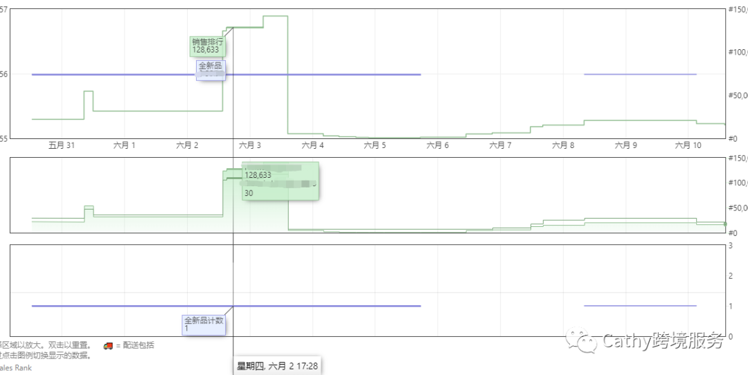 客户狂赞买家秀视频，豪言续10单！美国站套餐388，这期案例别错过！