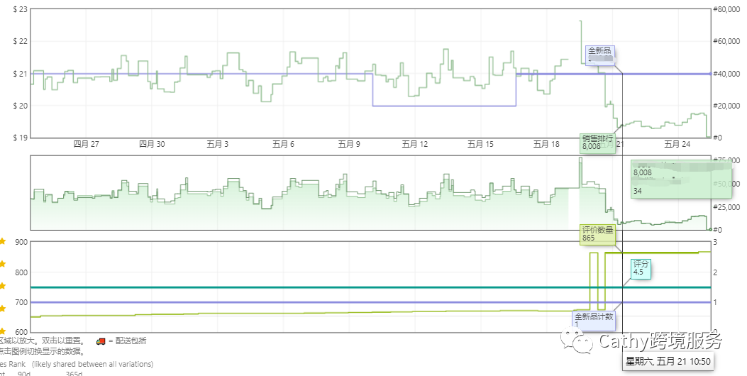 客户狂赞买家秀视频，豪言续10单！美国站套餐388，这期案例别错过！