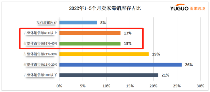 跨境线下分销迎来新一波热潮?