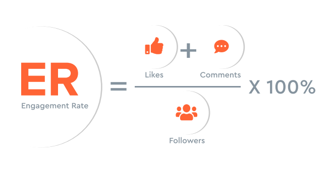 巧用互动率和Nano红人 - 帮你作出省预算又真实有效的红人营销