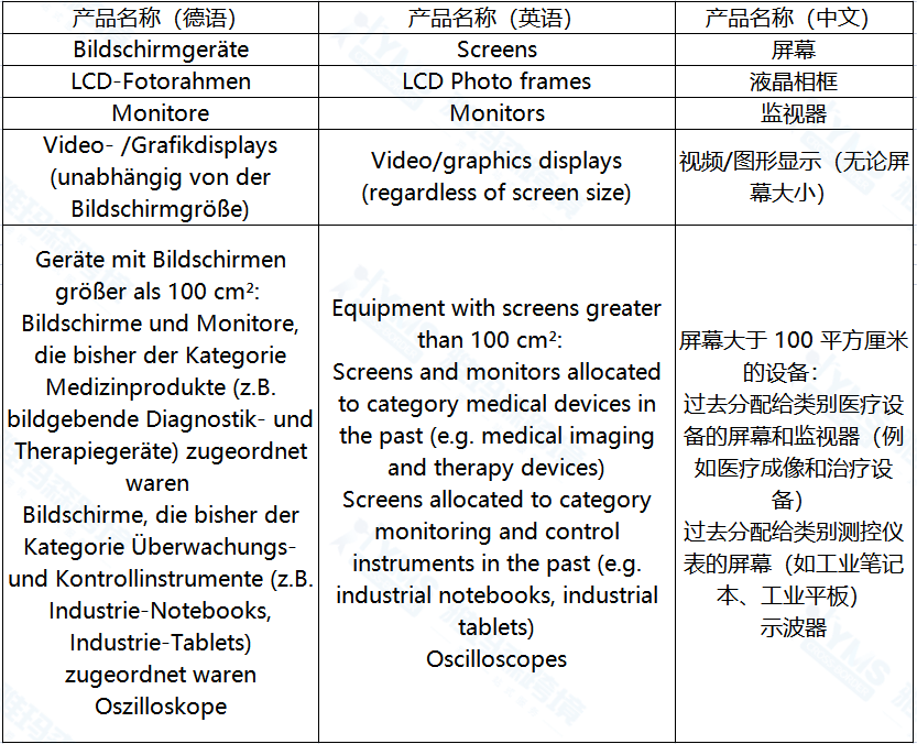 德国EPR，涉及德国的废弃电气和电子设备 (WEEE)的产品（1-3类）