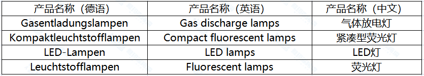 德国EPR，涉及德国的废弃电气和电子设备 (WEEE)的产品（1-3类）
