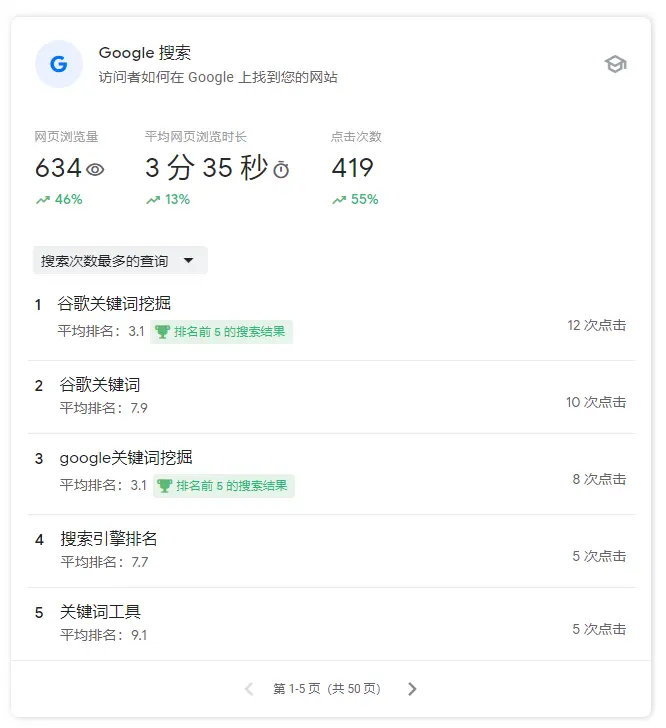 不仅仅是排名，SEO对独立站有哪些帮助？