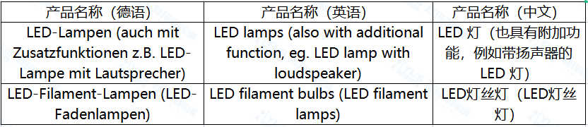 德国EPR，涉及德国的废弃电气和电子设备 (WEEE)的产品（1-3类）